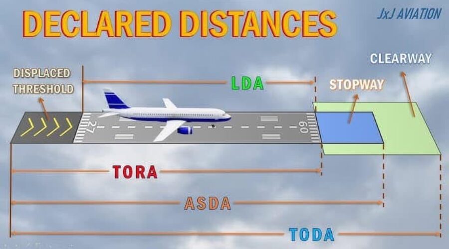 DECLARED DISTANCE