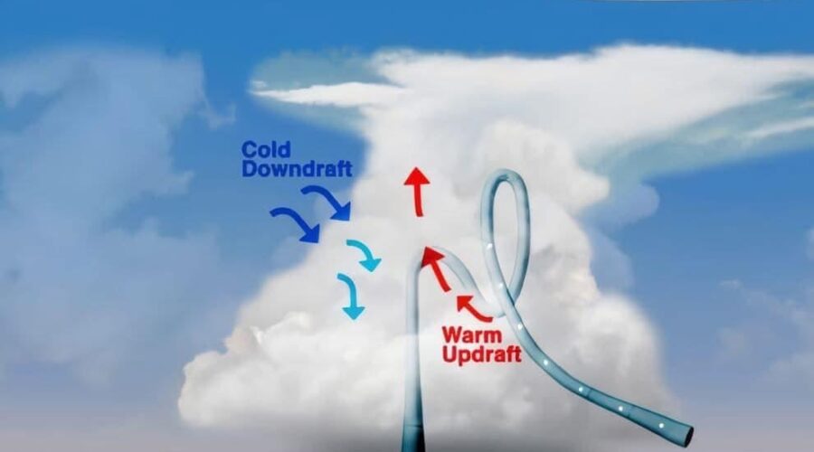 How Thunderstorms Affect Airplanes