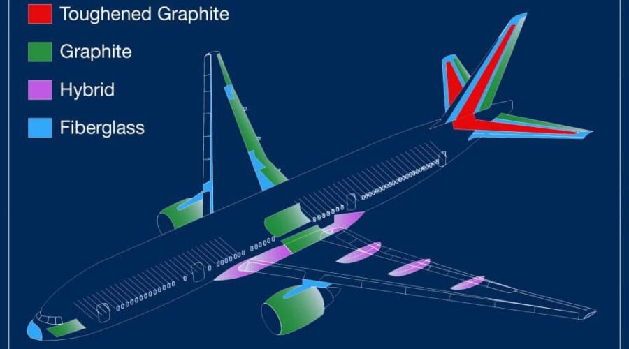 Materials Used In Boeing777