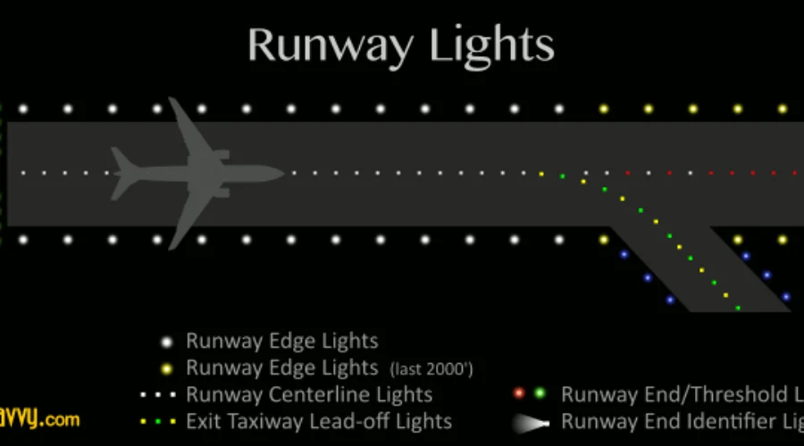 Runway Lighting Systems!