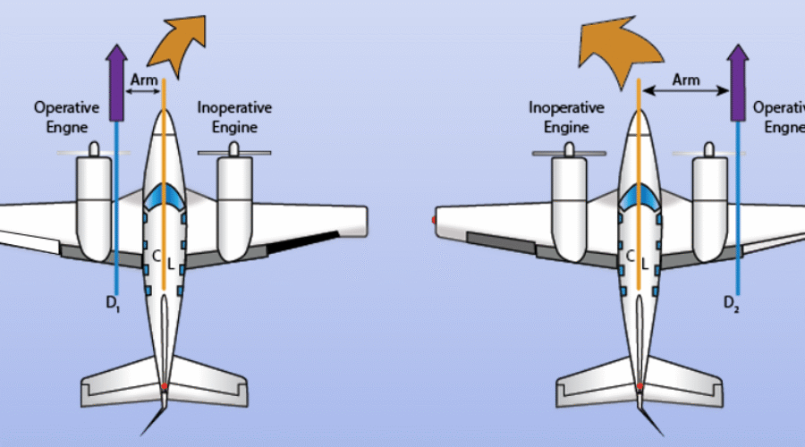 Propeller Aerodynamics & Critical Engine in Twin-Engine Aircraft